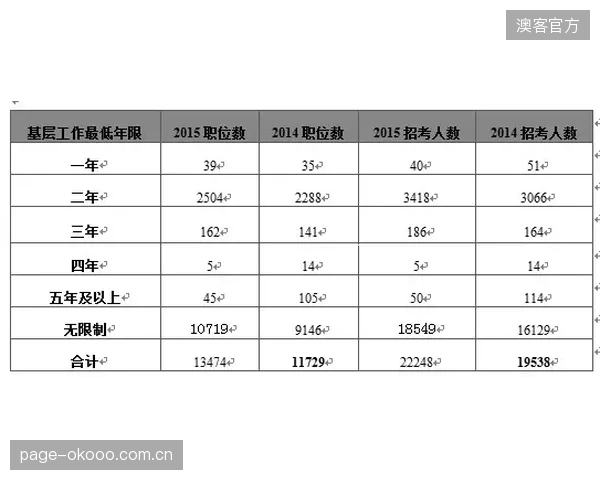 赛程密度增加考验各队轮换深度，队医和体能教练作用将空前提升。